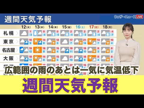 【週間天気予報】週後半の雨のあとは一気に気温が低下