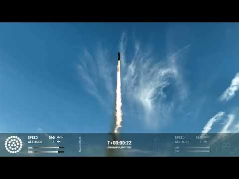 FULL FLIGHT! SpaceX Starship IFT-2