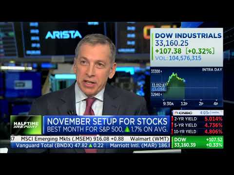 Saperstein on CNBC Halftime Report: Broader market outlook