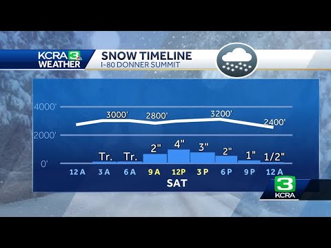 Weekend Sierra Snow | Hour-by-hour timeline and possible snow totals this weekend