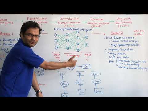 Recurrent Neural Networks | RNN LSTM Tutorial | Why use RNN | On Whiteboard | Compare ANN, CNN, RNN