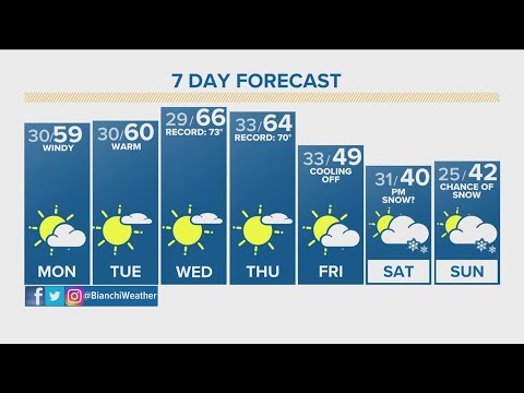 Mountain snow continues; windy and chilly in Denver