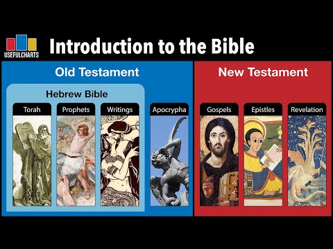 Introduction to the Bible (from an Academic Point of View)
