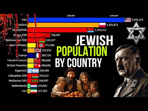 Jewish Population by Country ✡️️