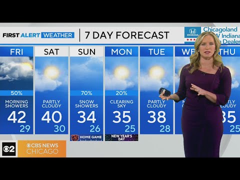 Chicago First Alert Weather: Dreary and wet to start, lingering clouds later