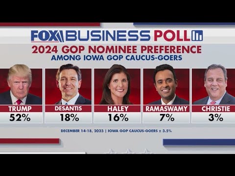 GOP presidential candidates heading into 2024 | FOX 5 News