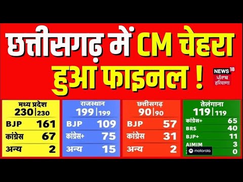 Election Result 2023 | 4 में से 3 राज्यों में BJP को बहुमत, Chhattisgarh के नतीजों ने सबको चौंकाया