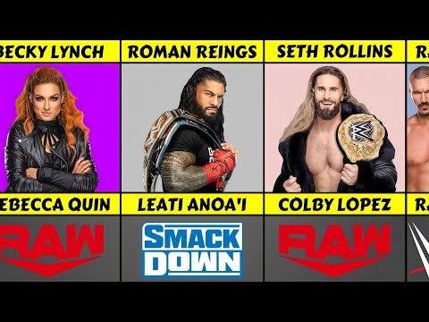 WWE Full Roster &amp; Real Names 2023