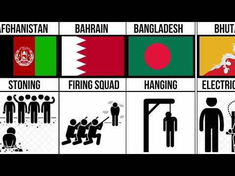 Capital punishment or Death Penalty by country || Most Painful Punishments From Different Countries