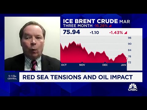 U.S. still has greater oil supply cushion than ever before, says Again Capital's John Kilduff