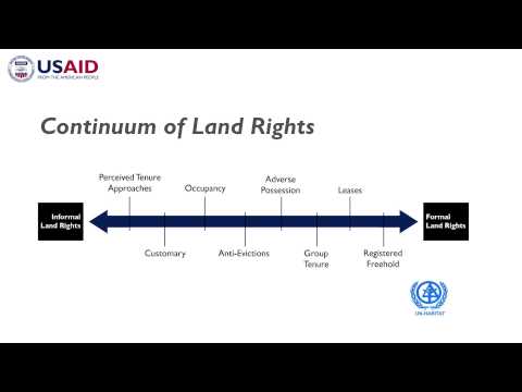 LTPR Module 1 Part 1: Evolution of People, Land and Rules