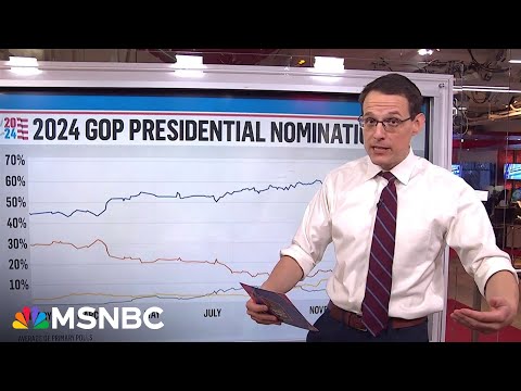 Steve Kornacki looks ahead to the 2024 presidential election