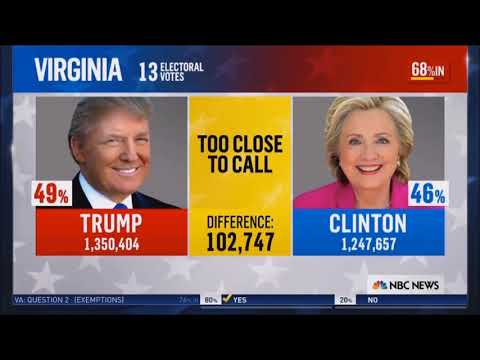 NBC 2016 Election Night - Highlights - The Is Priceless!