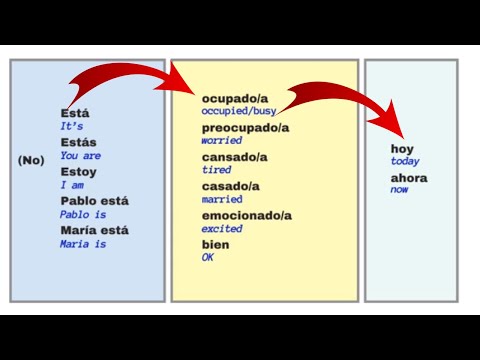 FASTEST Way to LEARN SPANISH IN 2024! Use this Shortcut to Speak in Sentences Right Away!