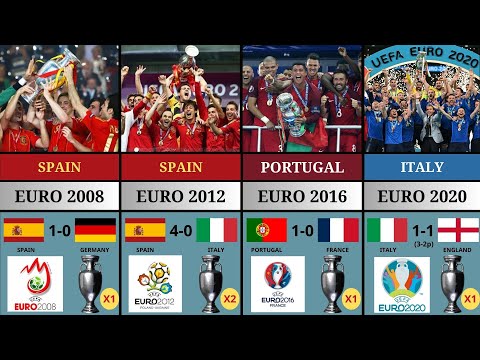 ALL UEFA EURO WINNERS 1960-2020.