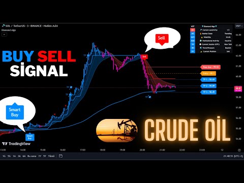 🔴Live WTI &amp; Brent Crude Oil 5 Minute Buy/Sell Signals-Trading Signals-Scalping Strategy-Diamond Algo