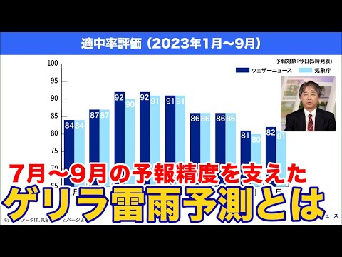 ウェザーニュースの天気予報精度　7〜9月の精度向上を支えたゲリラ雷雨予測とは