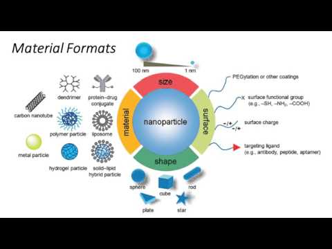 Nanoparticles for Cancer Drug Delivery