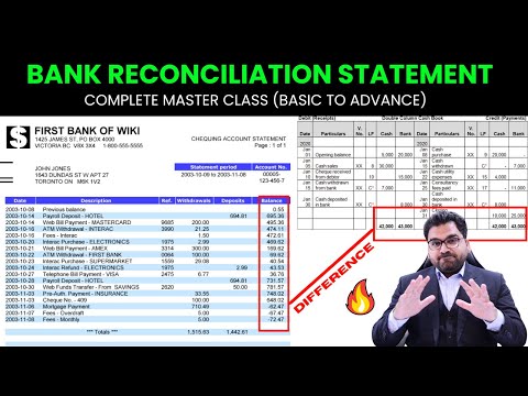 Bank Reconciliation Statements Master Class | Cash Book Reconciliation