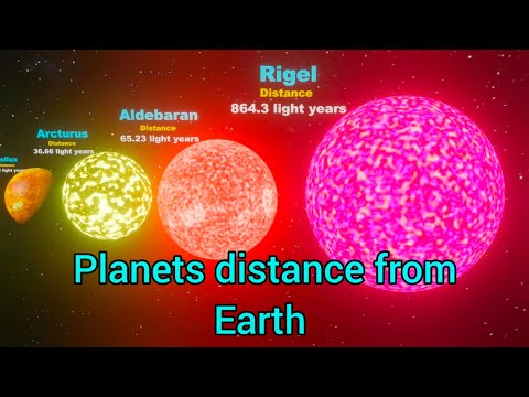 Planets distance from Earth