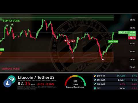 🔴 LITECOIN Live Trading Signals LTCUSDT Best Trading Crypto Strategy