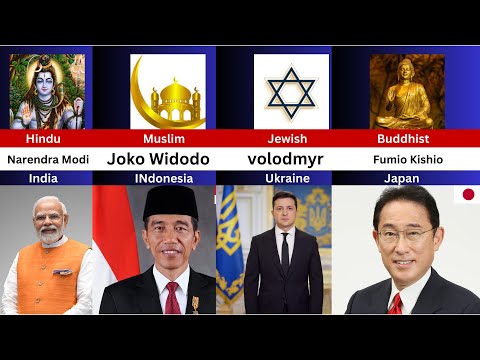 World Leaders Religion From Different Countries  Religion of World Leaders