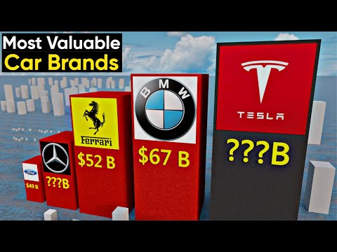 Most Valuable Car Brands 2023