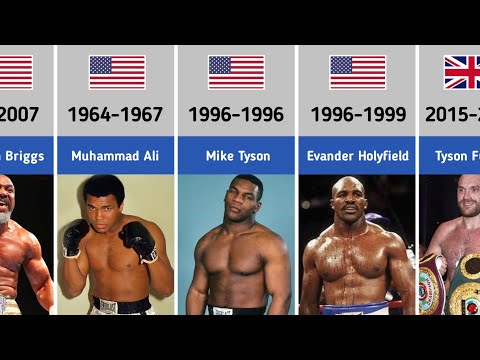 Every World Heavyweight Boxing Champions (1885-2021)