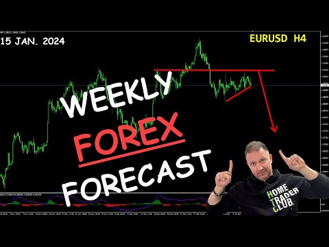 Forex Weekly Forecast | EURUSD, USDJPY, BITCOIN | 15 January 2024 - By Vladimir Ribakov