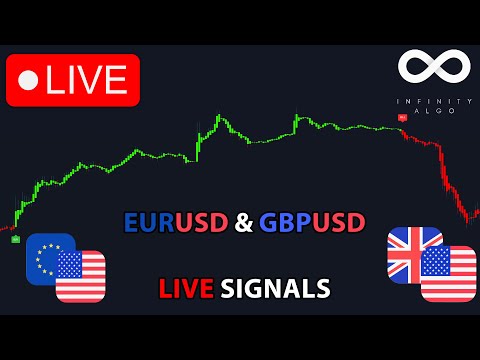 🔴Live EURUSD &amp; GBPUSD Signals | Free 5m Chart EUR USD GBP USD Forex Trading Analysis &amp; Prediction