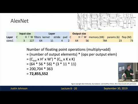 Lecture 8: CNN Architectures