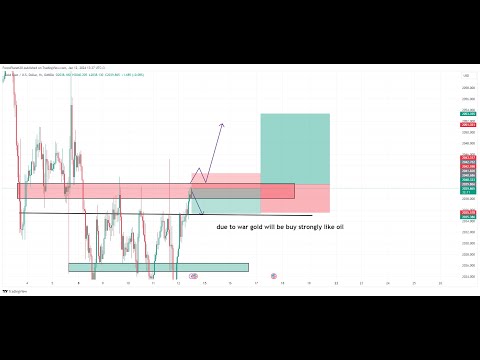 Live XAUUSD- - My Trading Strategy- 12/1