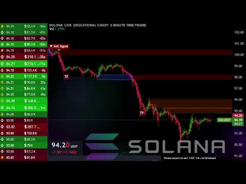 🟢 SOLONA  ( sol usdt ) LIVE EDUCATIONAL CHART 🟢 5 MINUTE TIME FRAME