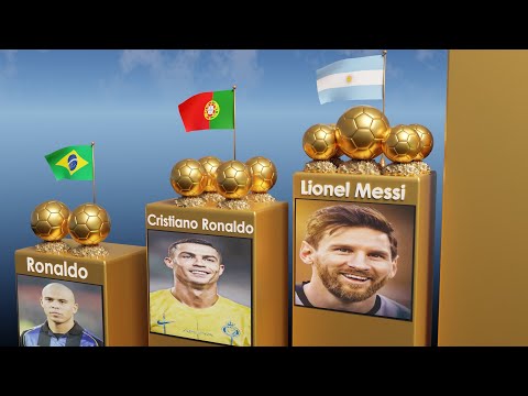 All Ballon d'Or Winners In The World