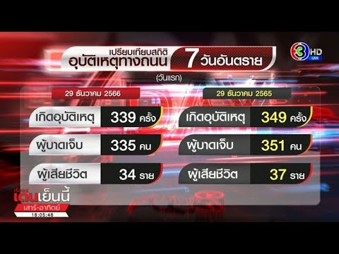 เปิดสถิติ 7 วันอันตรายปีใหม่ วันแรกเสียชีวิต 34 ราย สาเหตุขับเร็ว รองมา เมาแล้วขับ