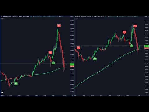 🔴 Live Bitcoin ETF &amp; Ethereum CRASH 5min Buy/Sell Signals