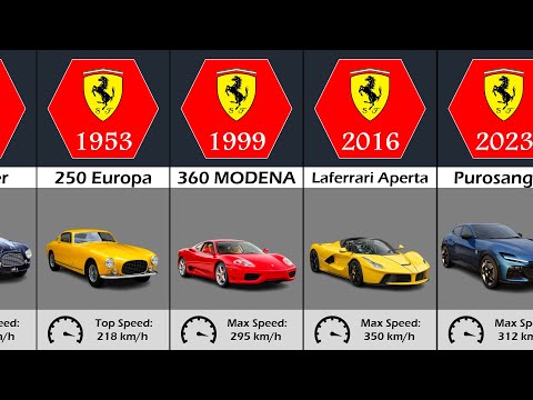 The Evolution of Ferrari (1947 - 2023)