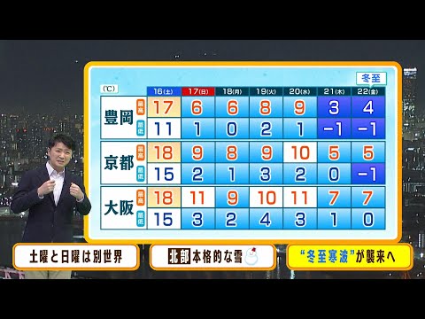 【12月16日(土)・17日(日)】土曜と日曜では『まるで別世界』&hellip;気温激変で日曜から「大雪」に注意を【近畿地方の天気】