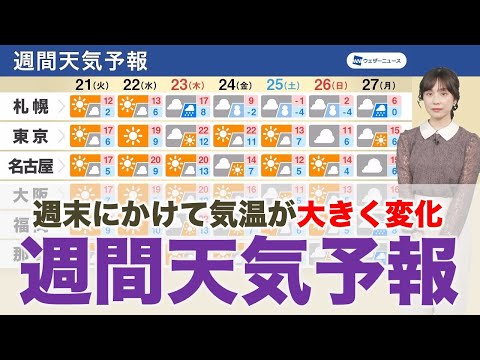 【週間天気予報】週末にかけて気温は大きく変化／冬型強まり荒天のおそれも