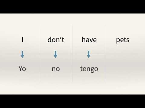 Easily CREATE sentences in Spanish