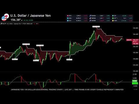 🔴 USDJPY  JAPANESE YEN vs US DOLLAR LIVE Trading Chart 24/7 - Best Forex Strategy