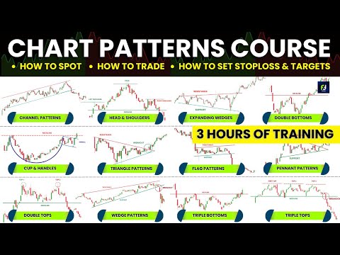 Become a Chart Patterns 'BEAST' | 3 Hours of 'Uninterrupted' Chart pattern course for beginners💯😎