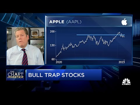 Chart Master: Bull trap stocks to avoid right now