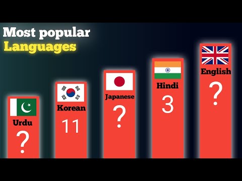 Most popular Languages in the world | Top 50 most popular Languages in the world | silent world 2.0