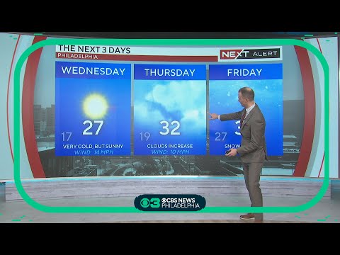 Philadelphia weather: Below freezing temps rest of week