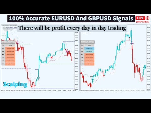 Forex  Live Signals EURUSD &amp; GBPUSD  | EUR | USD | GBP | Live Signals With Entry and Exit