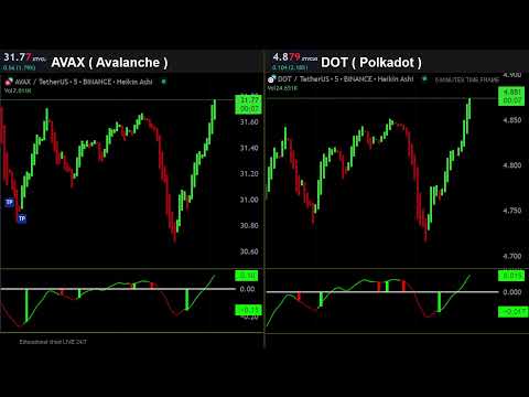 AVAX and DOT ( cryptocurrency ) LIVE TRADING EDUCATIONAL CHART 24/7 