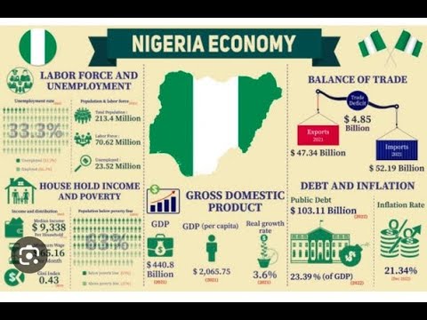 REVIEW OF 2023: Government Impact And Challenges | Economic Policies And Prospects | POLITICS TODAY