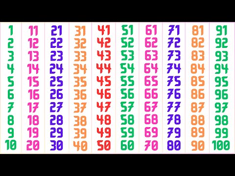 Learn Counting 1 to 100 Easy | 1 to 100 Counting Song in English | 1 to 100 Counting | 1 to 100