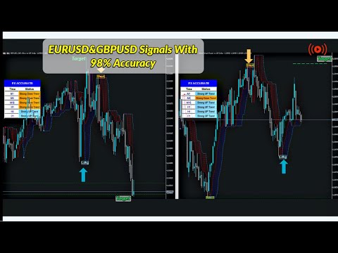 EURUSD &amp; GBPUSD M5 Scalping System Live Forex Signals 24/7 | Best Forex Trading DayTrading Strategy